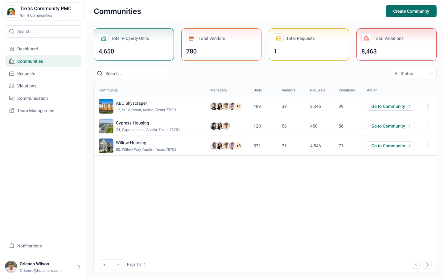 HOAshare community management dashboard